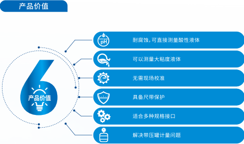 PNG产品价值.png